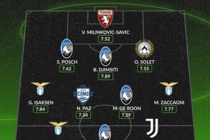 whoscored意甲2月最佳陣：雷特吉領(lǐng)銜女神4將，穆阿尼&帕斯在列