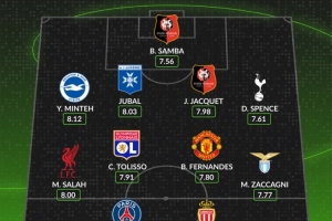 whoscored五大聯(lián)賽2月最佳陣：B費(fèi)&薩拉赫領(lǐng)銜 登貝萊&比雷斯在列