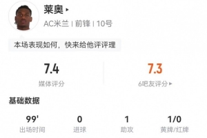 萊奧本場(chǎng)0射1助攻+6關(guān)鍵傳球 11對(duì)抗5成功+16丟失球權(quán) 獲評(píng)7.4分