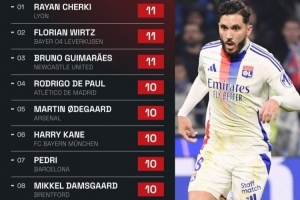 五大聯(lián)賽精準(zhǔn)直塞榜：維爾茨并列居首，厄德高、凱恩、佩德里在列