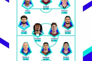 意甲本輪官方最佳陣：K-圖拉姆、迪馬爾科領(lǐng)銜，佩德羅在列