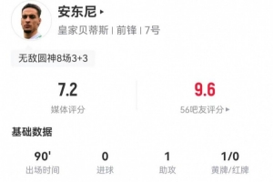 安東尼本場1助攻2關(guān)鍵傳球 12對抗5成功+18丟失球權(quán) 2搶斷2造犯規(guī)