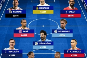 德轉(zhuǎn)列今年合同到期球星陣：C羅、薩拉赫、內(nèi)馬爾、范迪克在列