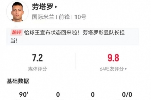 勞塔羅本場數(shù)據(jù)：6射1正+1失良機(jī) 3關(guān)鍵傳球+3犯規(guī) 13對(duì)抗4成功