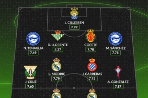 whoscored西甲本輪最佳陣：姆巴佩維尼修斯領(lǐng)銜，魔笛西萊森在列