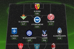 whoscored本周五大聯(lián)賽最佳陣：普利西奇&恰20領(lǐng)銜，袋鼠國(guó)門在列