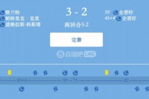 津門虎舊將格蘭特破門，悉尼FC總比分5-2全北現(xiàn)代晉級亞冠2四強