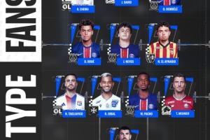 法甲本輪最佳陣：登貝萊領(lǐng)銜，內(nèi)維斯、杜埃和帕喬入選