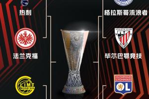 ??歐聯(lián)8強對陣：曼聯(lián)vs里昂，流浪者vs畢巴，熱刺vs法鷹