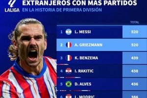 西甲歷史外援出場(chǎng)榜：梅西、格列茲曼520場(chǎng)居首，本澤馬439場(chǎng)第三