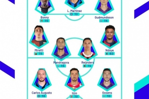 意甲本輪官方最佳陣：勞塔羅、賴因德斯領(lǐng)銜，戈森斯、拉杜在列