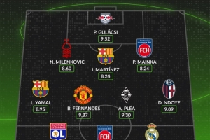 whoscored本周五大聯(lián)賽最佳陣：B費(fèi)領(lǐng)銜，姆巴佩、亞馬爾在列