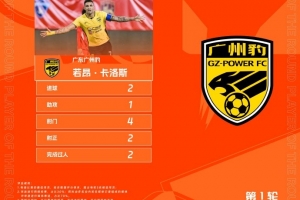 貢獻(xiàn)2球1助，廣州豹隊長若昂-卡洛斯當(dāng)選中甲首輪最佳球員