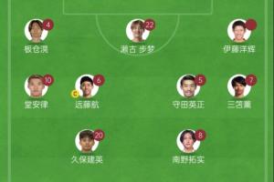 亞洲斷檔??日本首發(fā)全留洋身價(jià)2.1億歐 三笘薰4500萬(wàn)&8人破千萬(wàn)