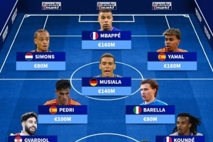 歐國聯(lián)1/4決賽最貴陣容：姆巴佩、亞馬爾在列，總價10.7億歐