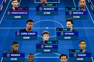 法甲身價最高陣：巴黎包攬11人，K77最高，登貝萊、維蒂尼亞在列