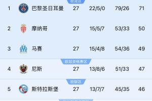 若切爾西＆斯特拉斯堡參加同一歐戰(zhàn)？隊報：至少三人需退出管理層