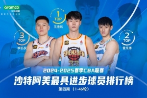 本賽季最具進(jìn)步球員：深圳球員王浩然當(dāng)選 曾凡博第2 李弘權(quán)第3