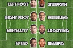 自信??安東尼打造完美球員：梅西左腳+內(nèi)馬爾右腳+自己的盤帶