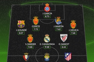 WhoSored評西甲周最佳陣：卡馬文加、孔德入選，馬洛卡三將入圍