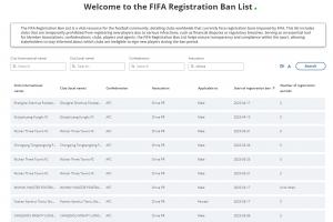 石家莊功夫、上海申花分別于4月15日和4月17日被處以轉(zhuǎn)會注冊禁令