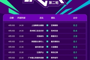 足協(xié)杯今日綜述：3支中乙球隊(duì)逆襲晉級，無錫吳鉤2-0南通支云