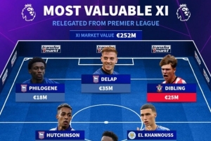 德轉(zhuǎn)列英超降級(jí)三隊(duì)最貴陣：拉姆斯代爾、德拉普、恩迪迪在列