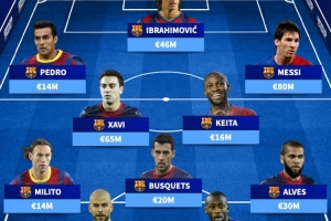 巴薩國(guó)米上次歐冠半決賽交手陣容：梅西、伊布pk埃托奧、米利托