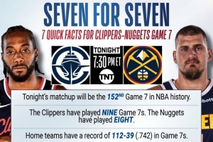 ??船掘終極對決：主隊(duì)搶七戰(zhàn)績112勝39負(fù) 盧生涯搶七4-0不??！