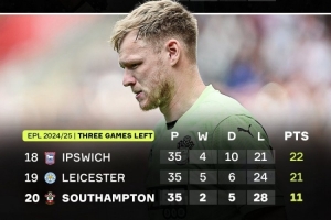 南安普頓積11分與英超最低紀(jì)錄持平，剩下三輪對(duì)曼城埃弗頓阿森納