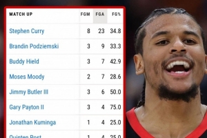 杰倫-格林系列賽限制對位球員命中率低至35.7% 其中庫里23投僅8中