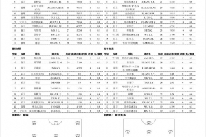 廣州豹vs銅梁龍首發(fā)：侯煜、羅薩先發(fā)，向余望、卡里略出戰(zhàn)