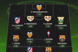 WhoScored西甲第35輪最佳陣：亞馬爾、拉菲尼亞、費(fèi)蘭-托雷斯在列