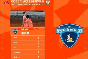 梅開二度助南京城市3-1擊敗佛山南獅，董洪麟當(dāng)選中甲第8輪最佳