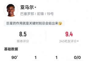 亞馬爾本場比賽數(shù)據(jù)：1進(jìn)球1助攻&5過人成功，評分8.5全場最高