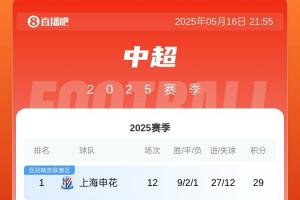 中超積分榜：玉昆取三連勝先賽升至第6，浙江三輪不勝暫排第7