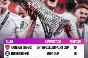 聯(lián)賽排名較低但最終贏得重要冠軍：國米曾以聯(lián)賽第12奪聯(lián)盟杯冠軍