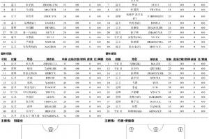 足協(xié)杯-定南贛聯(lián)vs云南玉昆首發(fā)：侯永永先發(fā)，奧斯卡替補(bǔ)