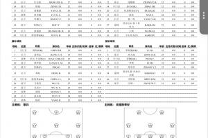 足協(xié)杯-廣東廣州豹vs深圳新鵬城首發(fā)：全華班戰(zhàn)3外援拜合拉木先發(fā)