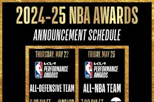 ??NBA明天凌晨2點(diǎn)公布最佳防守陣容 最佳陣容24日上午7點(diǎn)揭曉