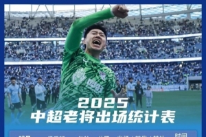 足球報(bào)統(tǒng)計(jì)中超老將出場(chǎng)情況：隋維杰、牟鵬飛領(lǐng)銜，吳曦前列