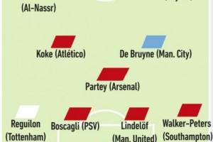 隊(duì)報(bào)列合同到期陣容：C羅領(lǐng)銜，薩內(nèi)、德布勞內(nèi)、戴維在列