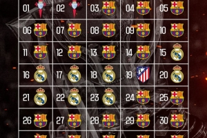 西甲38輪榜首球隊(duì)：巴薩27輪、皇馬8輪、塞爾塔2輪、馬競1輪