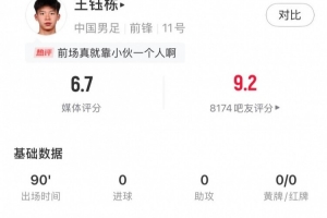 未來可期！王鈺棟全場(chǎng)數(shù)據(jù)：評(píng)分6.7，2射門1射正&傳球成功率88%