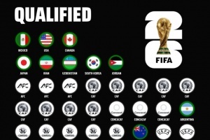 ??祝賀！烏茲別克、約旦、韓國(guó)晉級(jí)世界杯，世界杯48強(qiáng)已確定10席