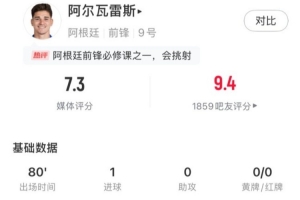 打入唯一進(jìn)球，阿爾瓦雷斯全場數(shù)據(jù)：1次射門便進(jìn)球，獲評(píng)7.3分