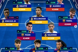 德轉(zhuǎn)列更新后西甲最貴陣：亞馬爾領(lǐng)銜，姆巴佩、貝林厄姆在列