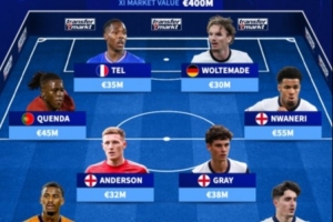 德轉U21歐青賽最貴陣：特爾&沃爾特馬德搭檔鋒線 恩瓦內里在列