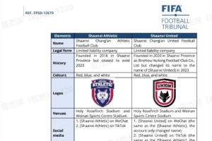 博主：陜西聯(lián)合遭轉(zhuǎn)會(huì)禁令，與前陜西長(zhǎng)安競(jìng)技外援奧格布欠薪有關(guān)