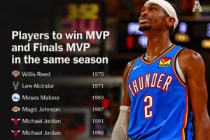 亞歷山大單賽季獲得MVP+FMVP 歷史第九人&比肩喬丹詹姆斯魔術(shù)師